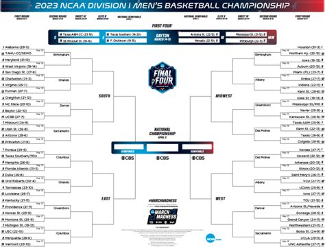 ncaa basketball predictions